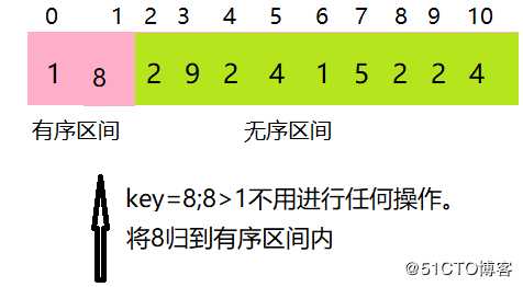 Java中的七大排序_1 插入排序