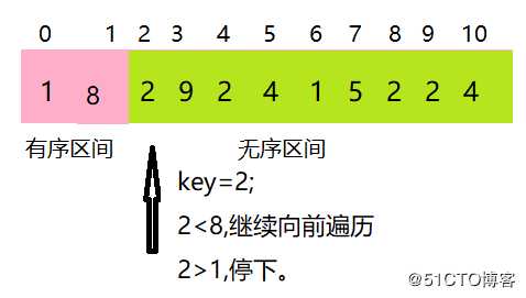 Java中的七大排序_1 插入排序