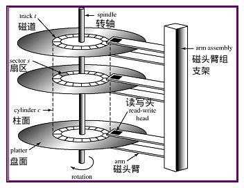 技术分享图片