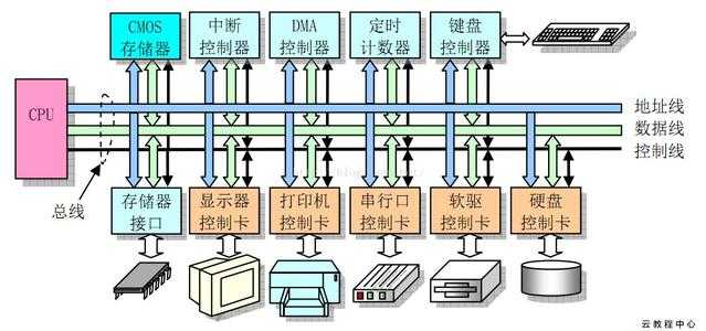 技术分享图片