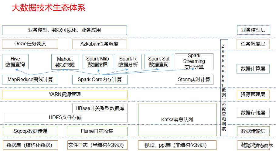 Hadoop 入门