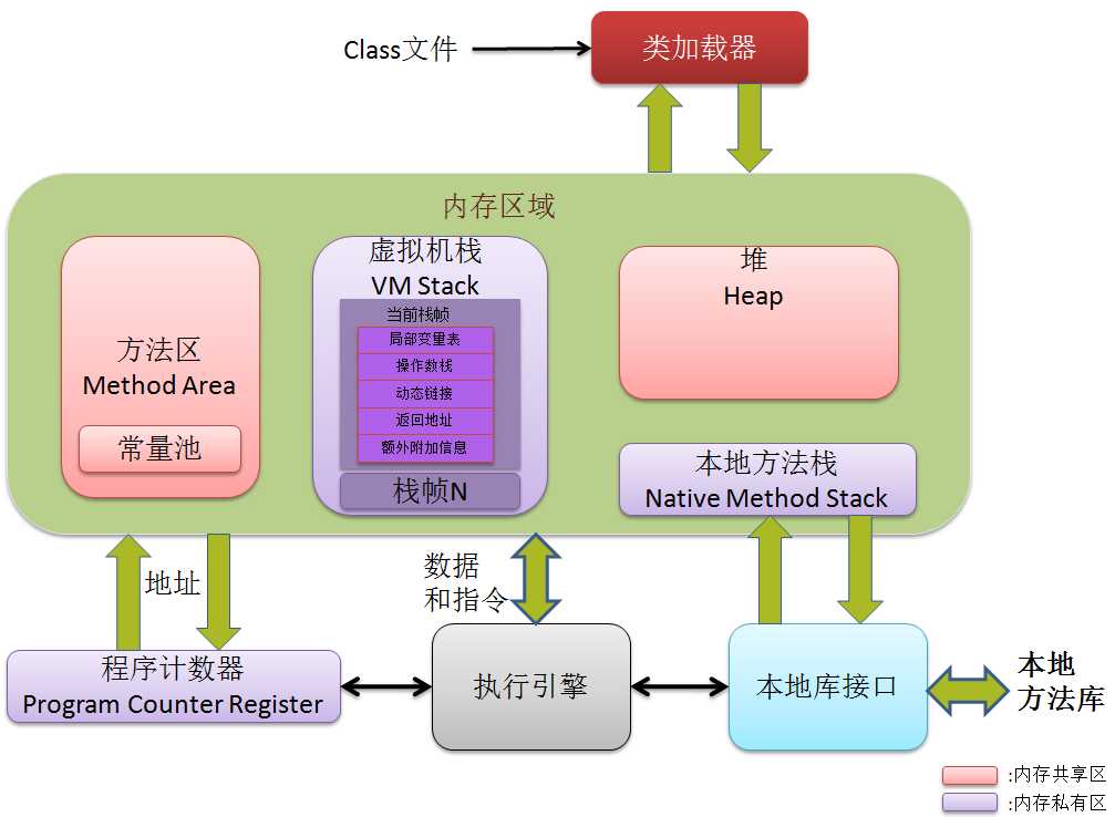 技术分享图片