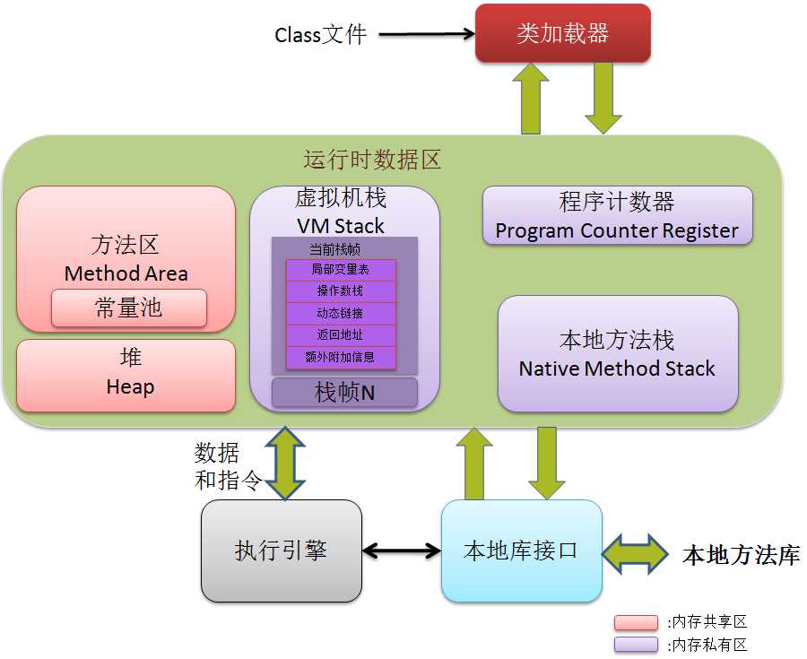 技术分享图片