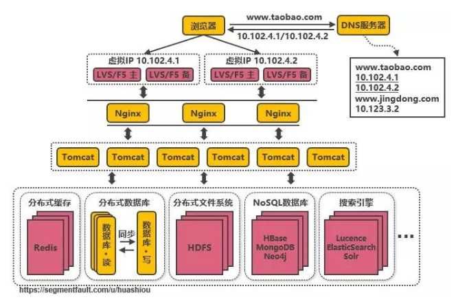 技术分享图片