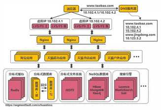 技术分享图片