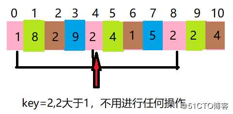 Java中的七大排序_2 希尔排序