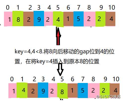 Java中的七大排序_2 希尔排序