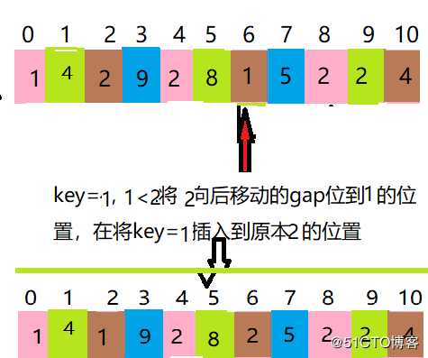 Java中的七大排序_2 希尔排序