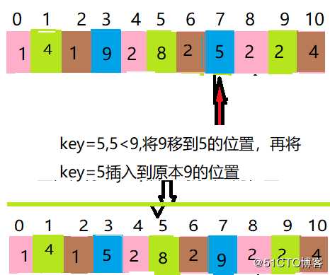 Java中的七大排序_2 希尔排序