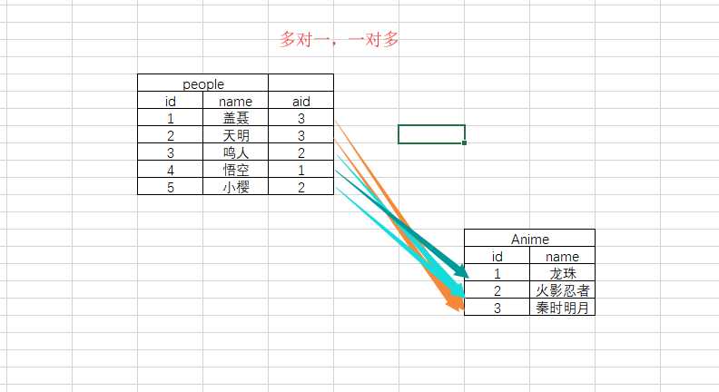 技术分享图片