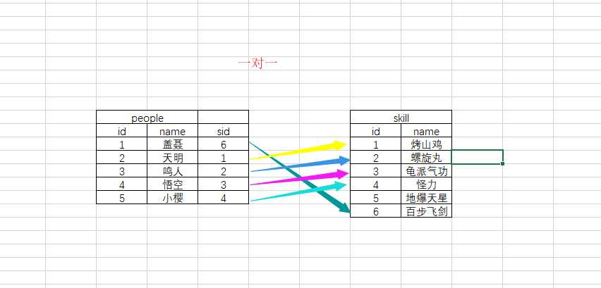 技术分享图片