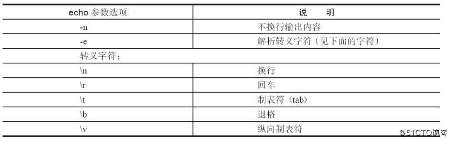 记录shell脚本中的特殊变量