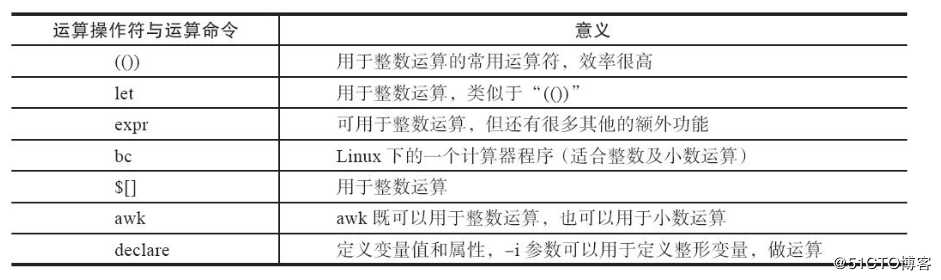 shell  scripts之算数运算详解