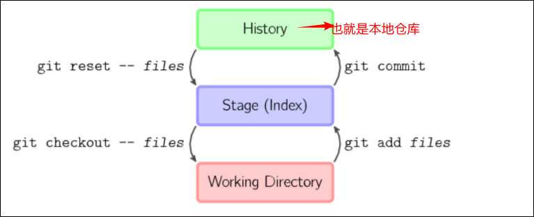 技术分享图片