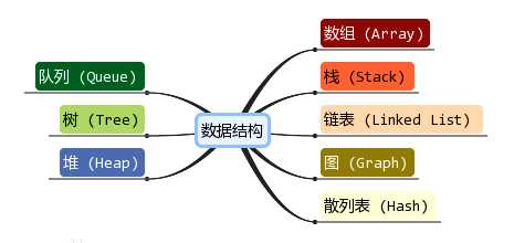 技术分享图片