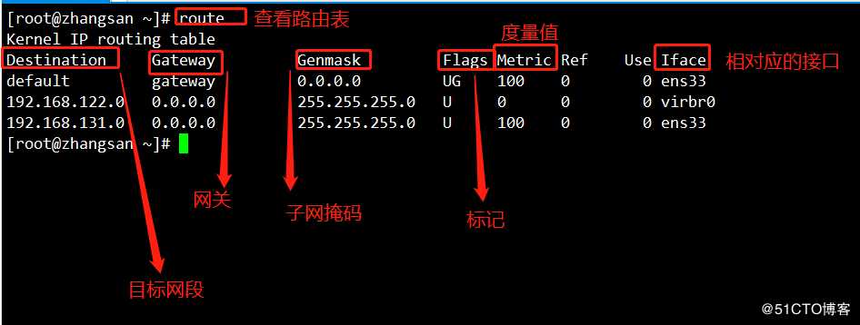 Linux CentOS 7 网络基本配置