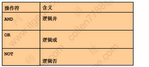 技术分享图片