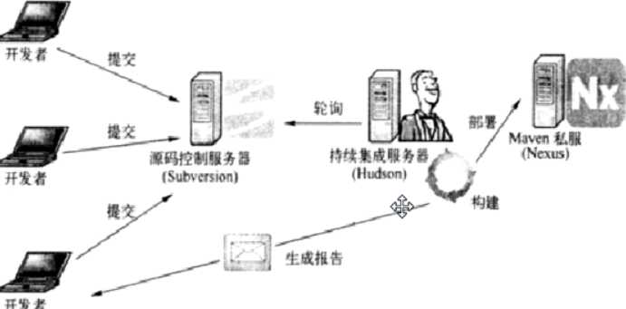 技术分享图片