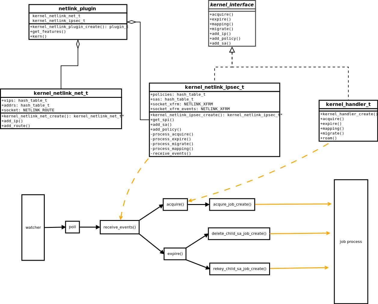 netlink_plugin.png