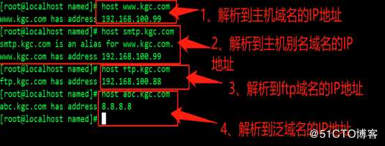 CentOS 7之DNS域名解析