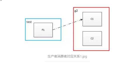 技术分享图片