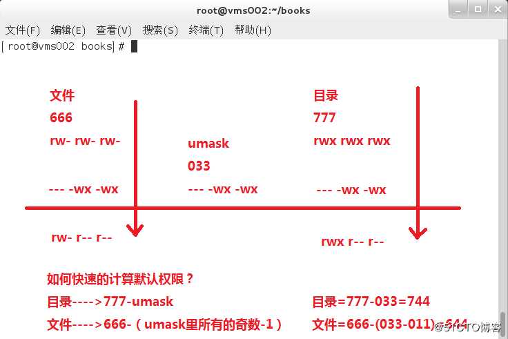 【我的Linux，我做主！】Linux权限管理详解