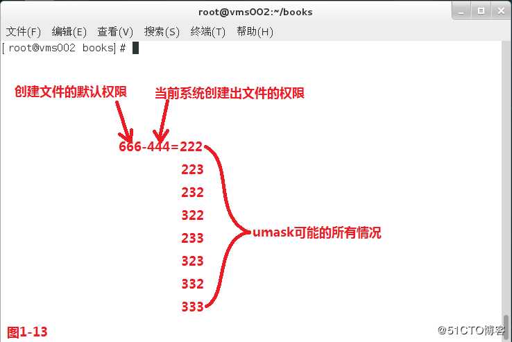 【我的Linux，我做主！】Linux权限管理详解