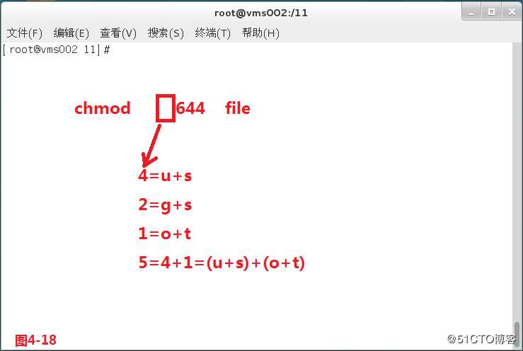 【我的Linux，我做主！】Linux权限管理详解