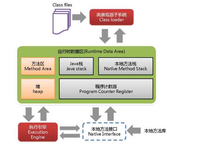 技术分享图片