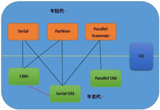 技术分享图片