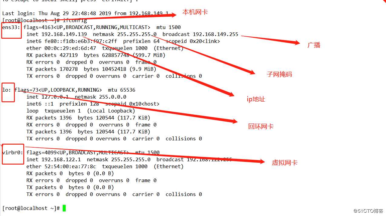 Linux网络基本配置