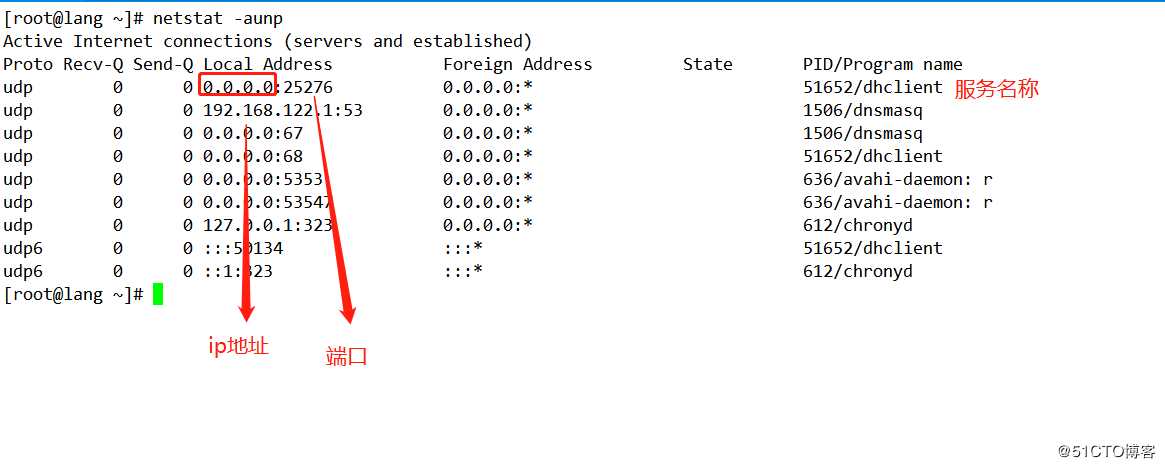 Linux网络基本配置