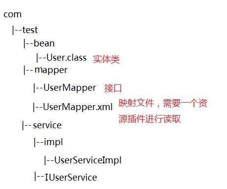 技术分享图片