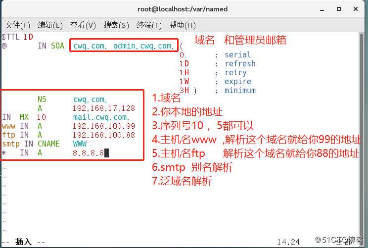 Linux Centos7DNS解析（正向解析，反向解析，主从复制）你想要的这都有