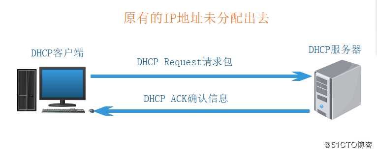 小型实验：基于GNS3与VMware用Linux CentOS7搭建DHCP中继服务（原理+实验）