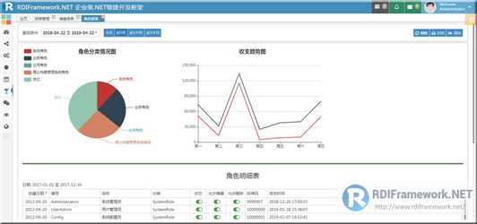 Web图形报表
