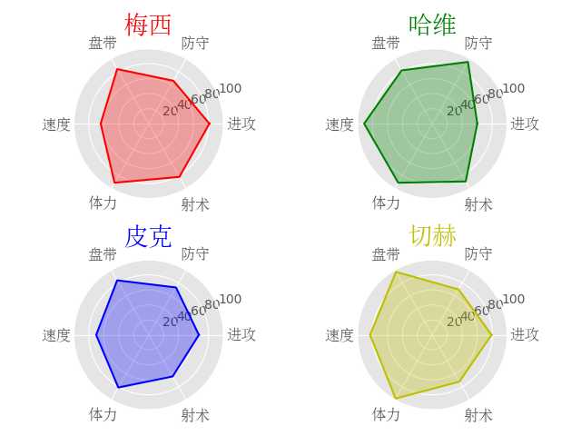 技术分享图片