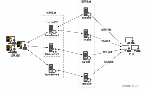 技术分享图片