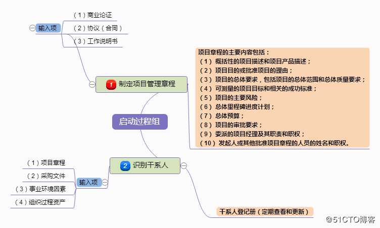系统集成项目管理工程师复习方法：思维导图辅助记忆