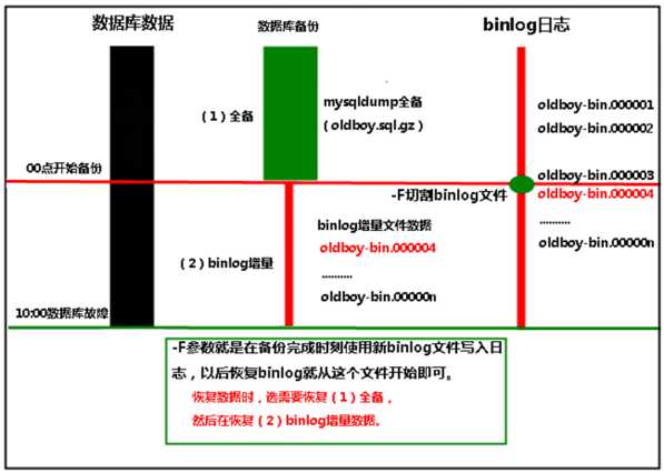 技术分享图片