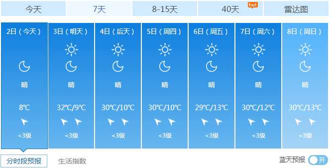 中国天气网蓝天预报