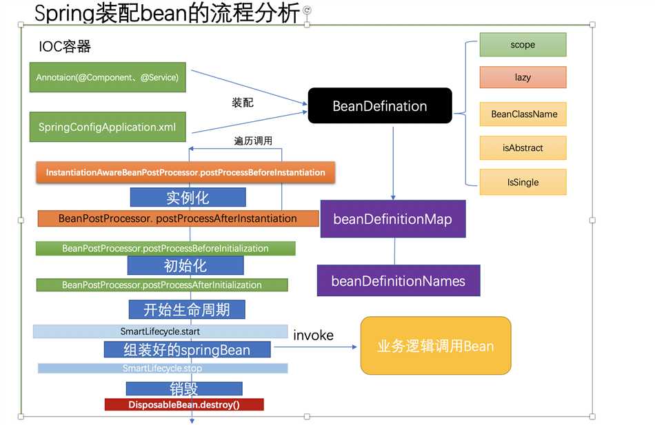 技术分享图片