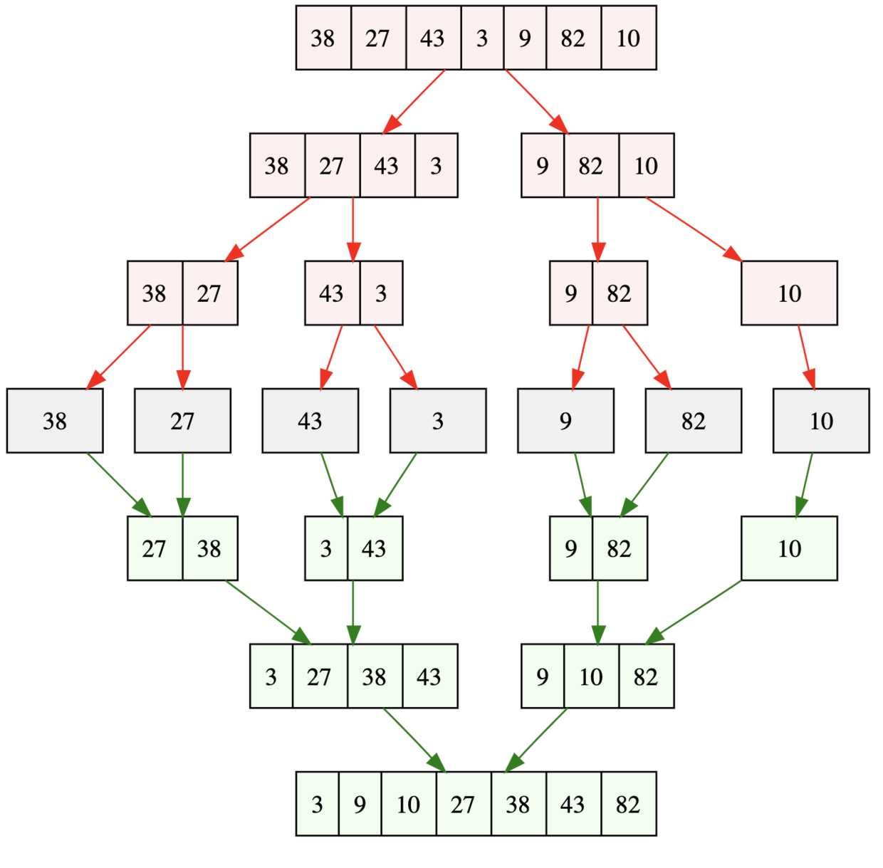 merge-sort-example.png