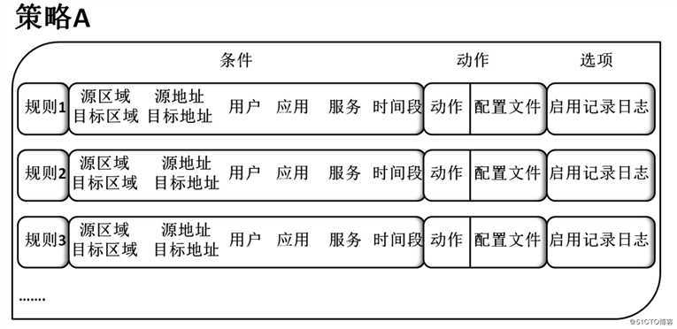 初识华为防火墙应用层过滤技术