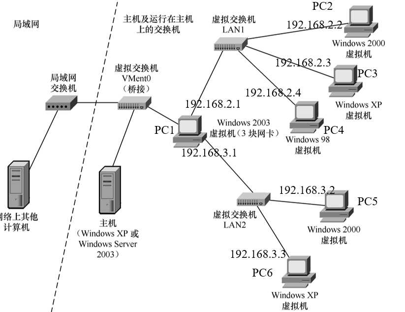 技术分享图片