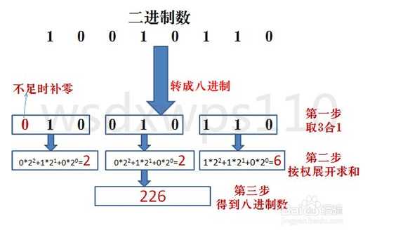 技术分享图片
