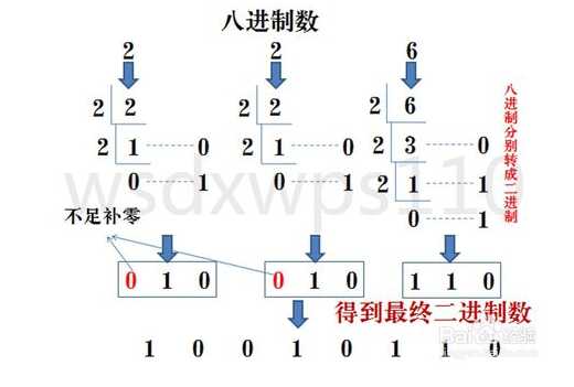 技术分享图片