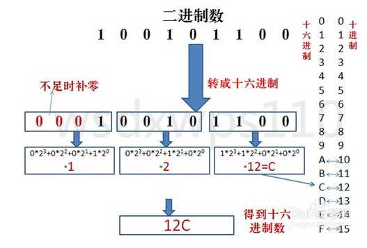 技术分享图片