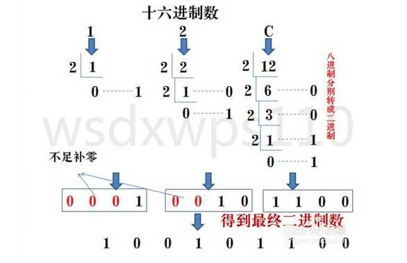技术分享图片