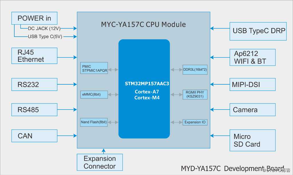 STM32MP157